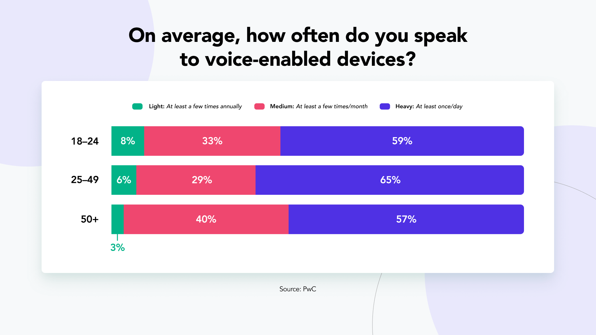 voice search