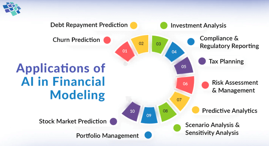 AI Application in finance 1