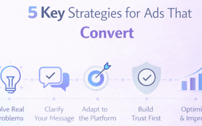 5 Ways to Create Ads That Actually Convert