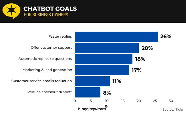 16-Chatbot-goals 16 Chatbot goals