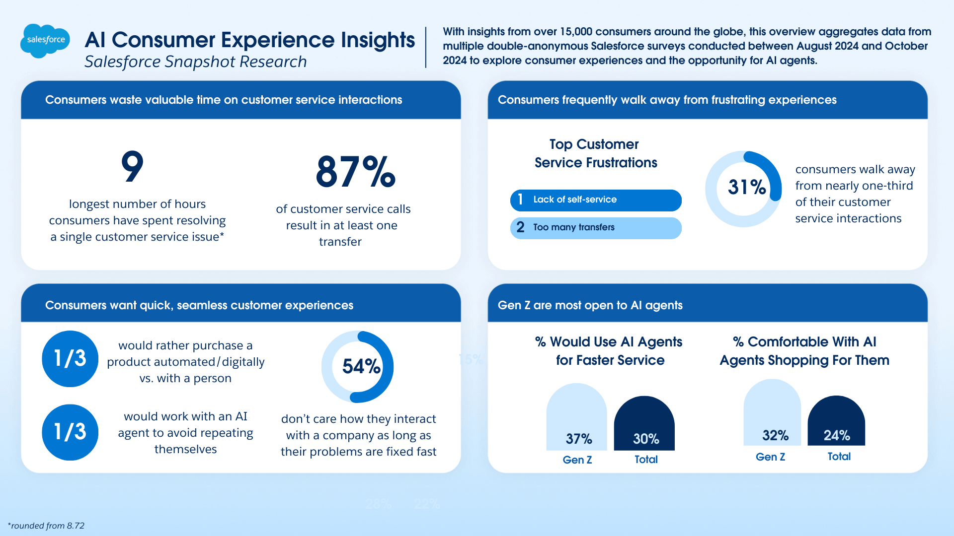 AI-Consumer-Experience-Snapshot-Research-1 (1) AI Consumer Experience Snapshot Research 1 1