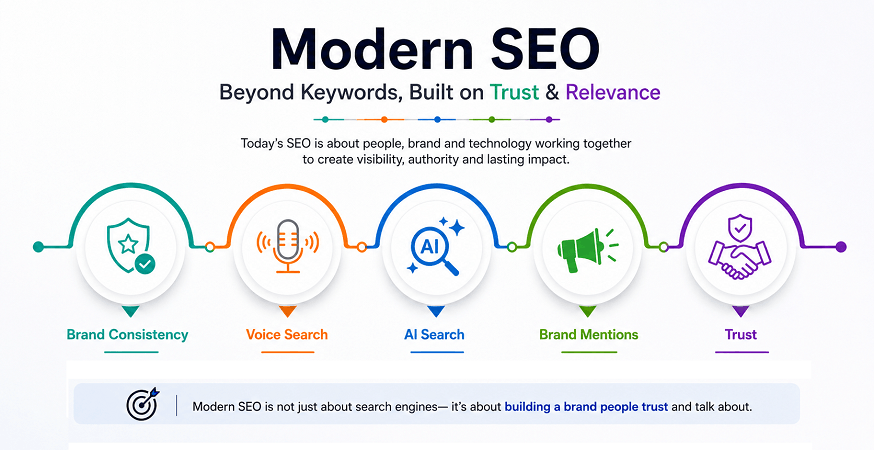 Forget Keywords — Here’s What Actually Ranks in 2026