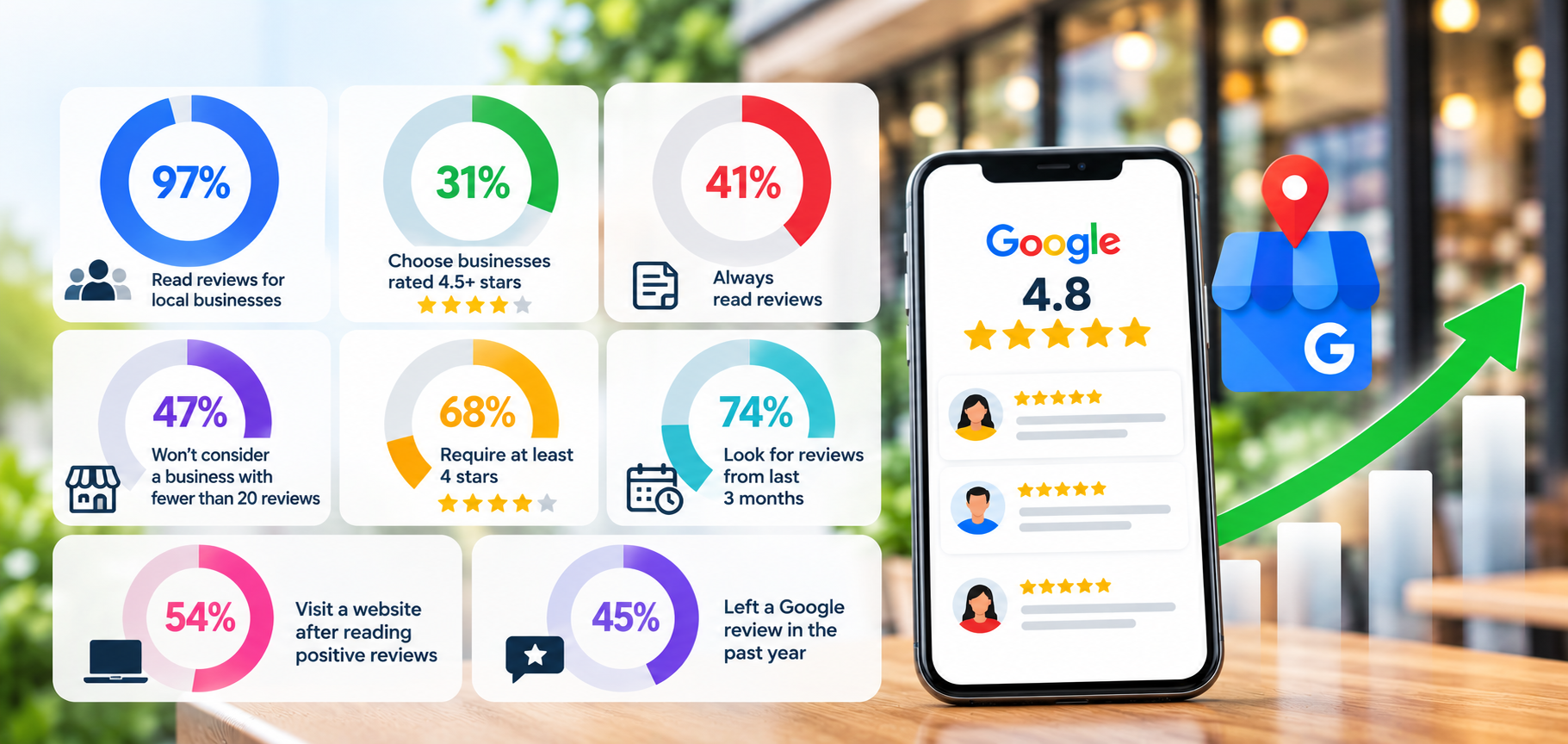 review 1